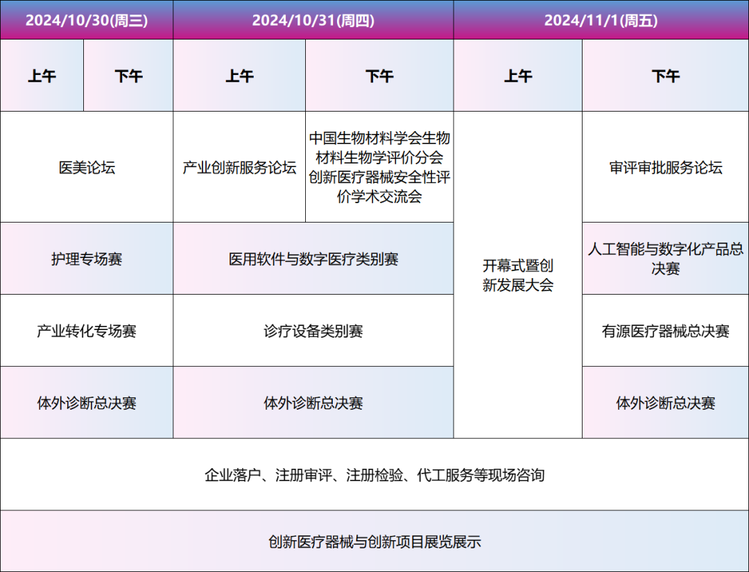 【火热招募】第七届（2024）中国医疗器械创新创业大赛总决赛暨医疗器械创新周来啦！（首轮）
